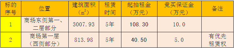 租赁清单.png